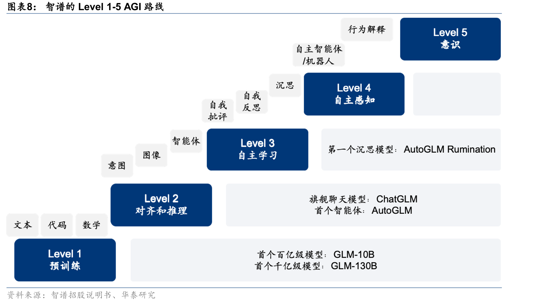 基于云的部署模式：驱动力及未来趋势_第4页