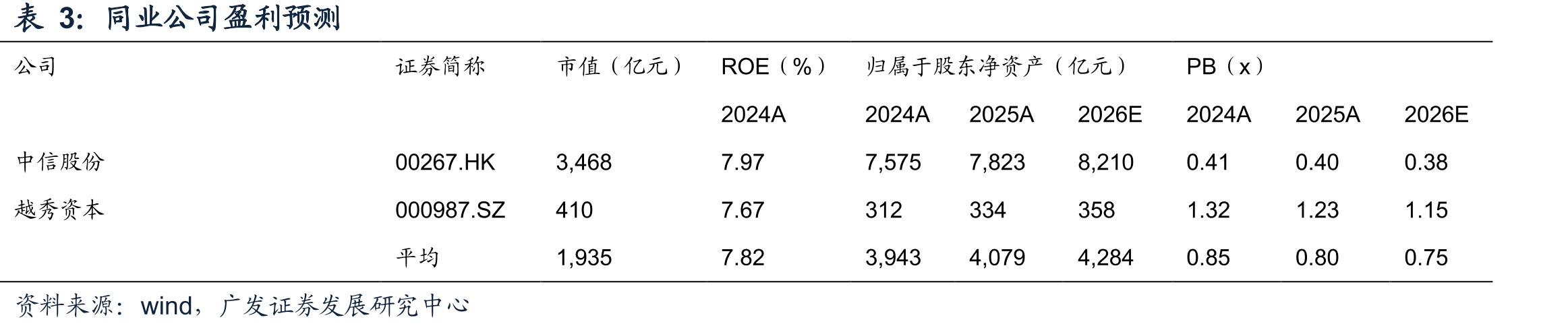 2005-2025我国原油对外依存度变化趋势_第2页