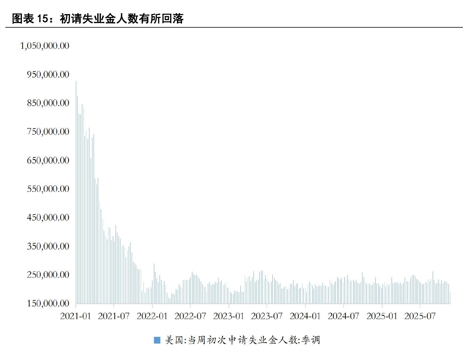 图表14：美国劳动力市场供需缺口逐渐弥合，薪资增长动能减弱_第5页