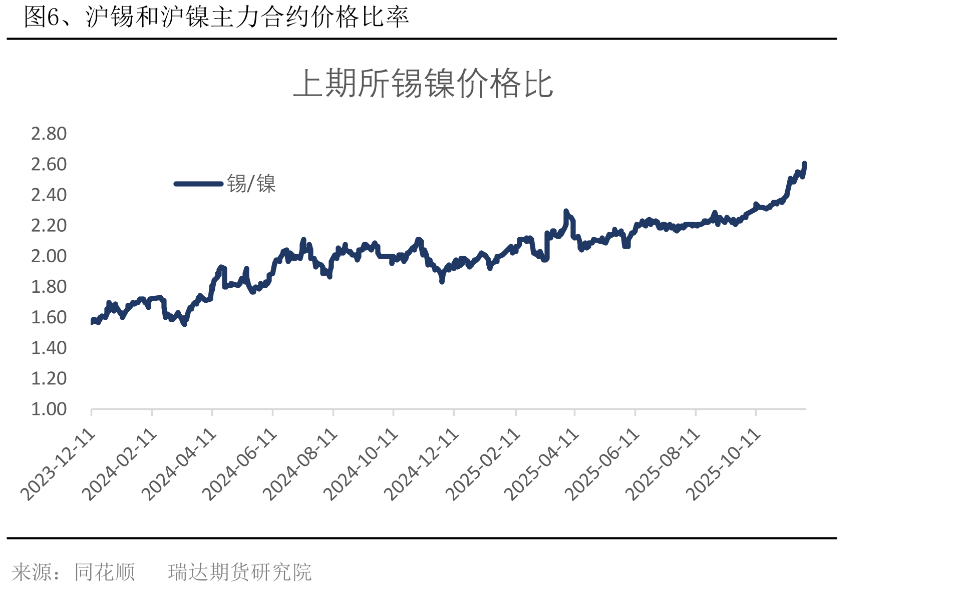 图2、国内镍不锈钢期货价格走势_第3页