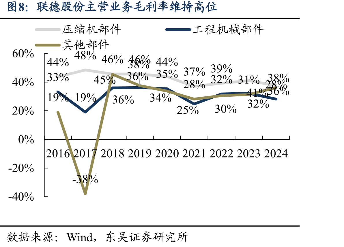 联德股份全球产能布局与战略规划一览_第3页