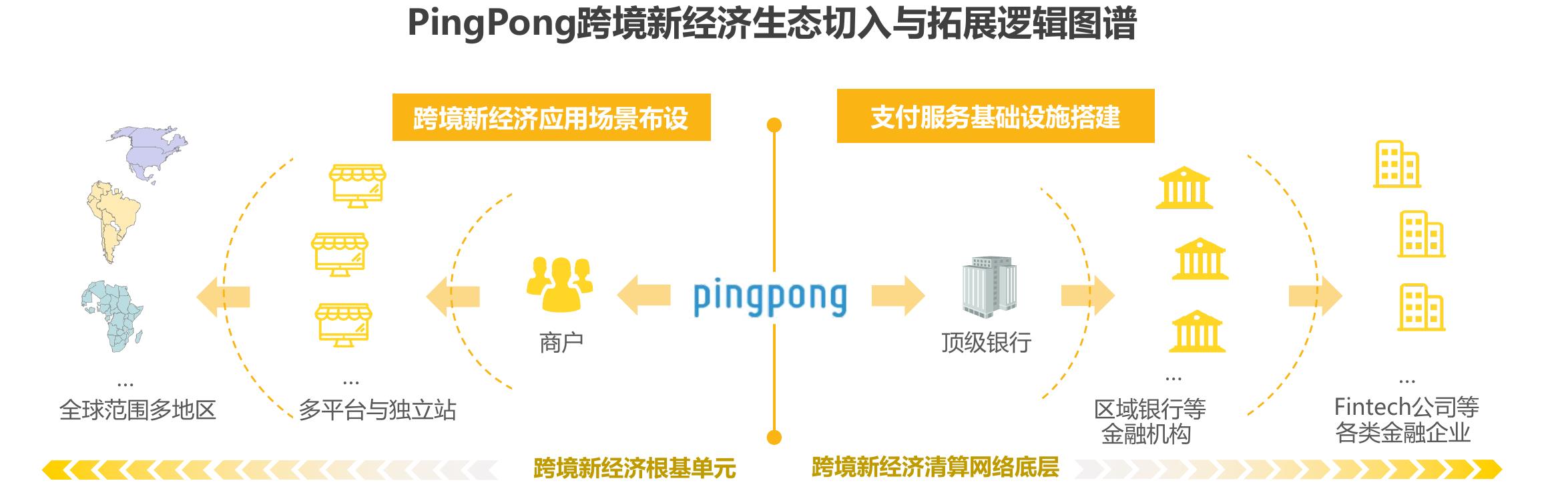 2016-2025年中国跨境出口B2C电商交易规模_第4页