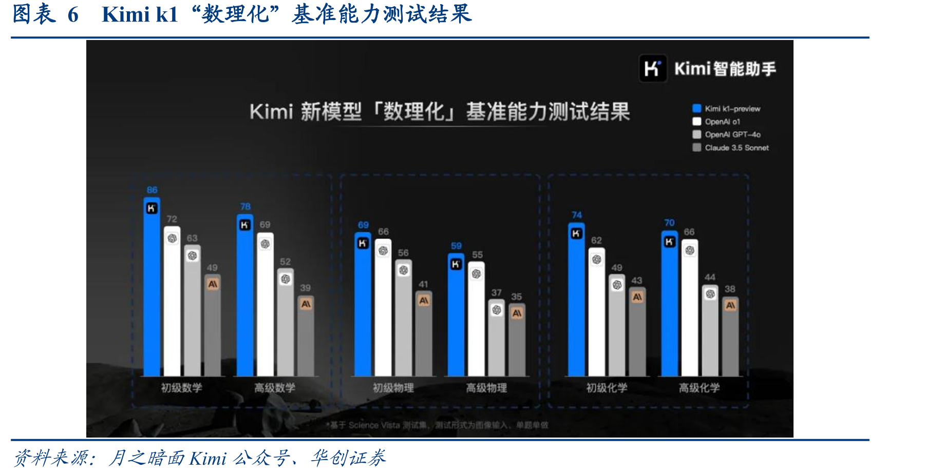 图表4Kimi产品发展历程_第5页