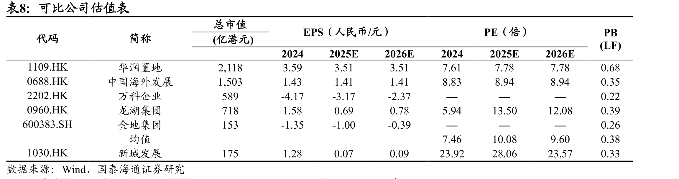 2024年部分地区城镇居民人均可支配收入（元）_第2页
