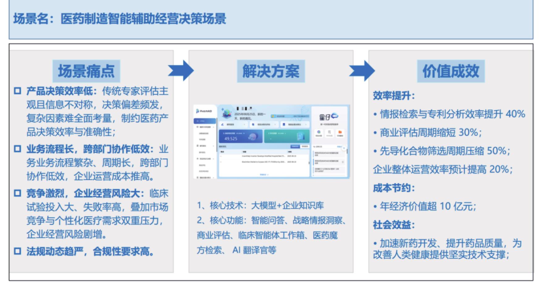 图3-6智能跨国供应链物料管理场景概要图_第3页