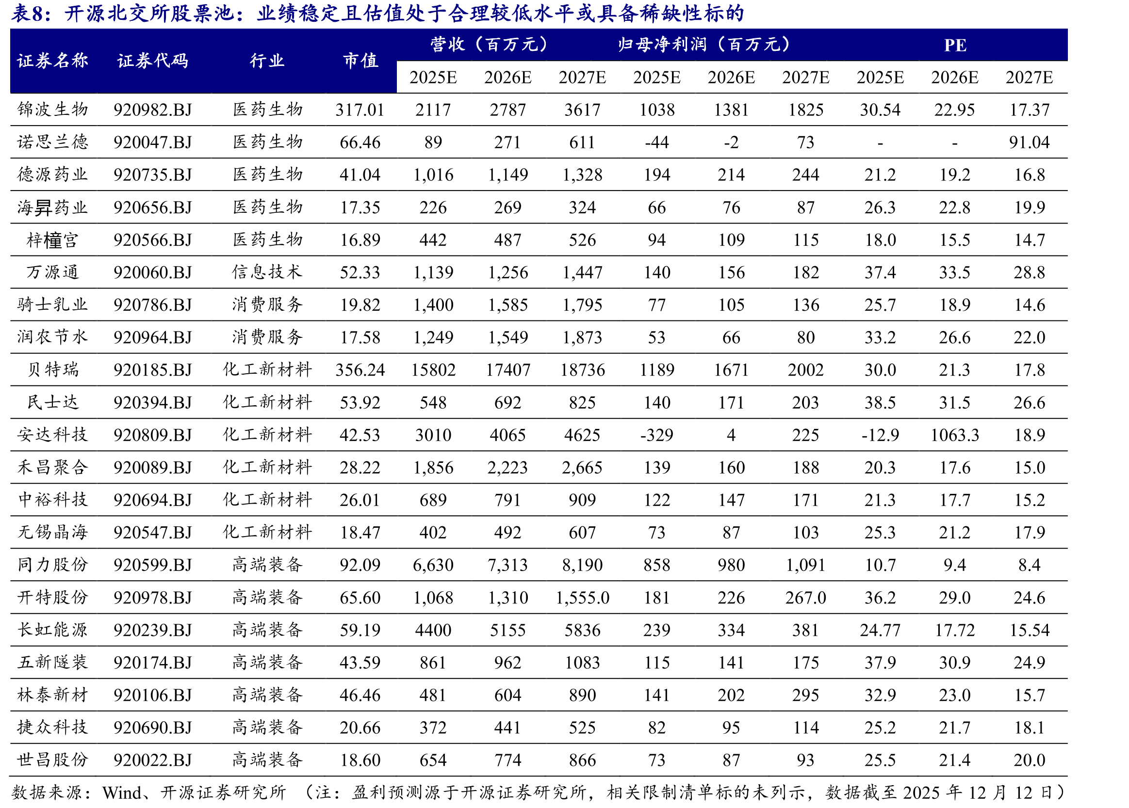 2025年新三板定增募资额度合计39.70亿元_第2页