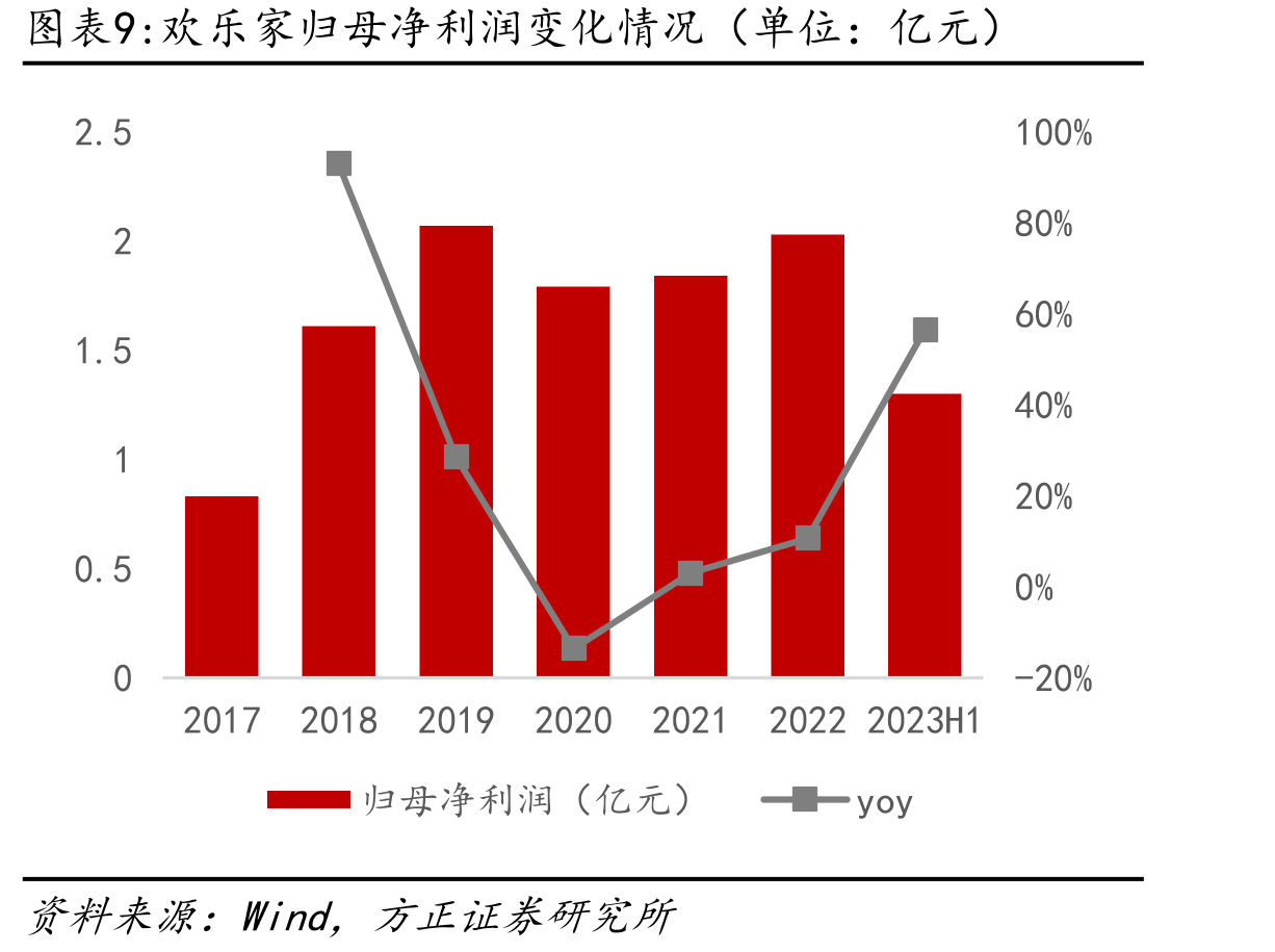 截至2023年8月中国连锁咖啡品牌门店数TOP10及净开店情况（单位：家）_第2页