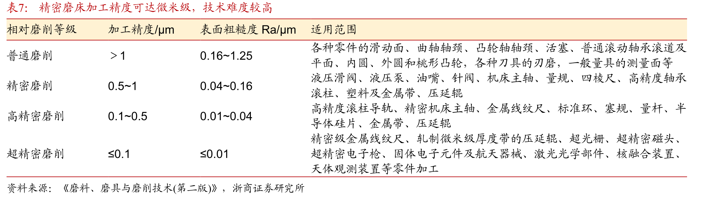 2024-2029年中国钢铁行业发展前景预测（万亿元）分歧较大_第4页