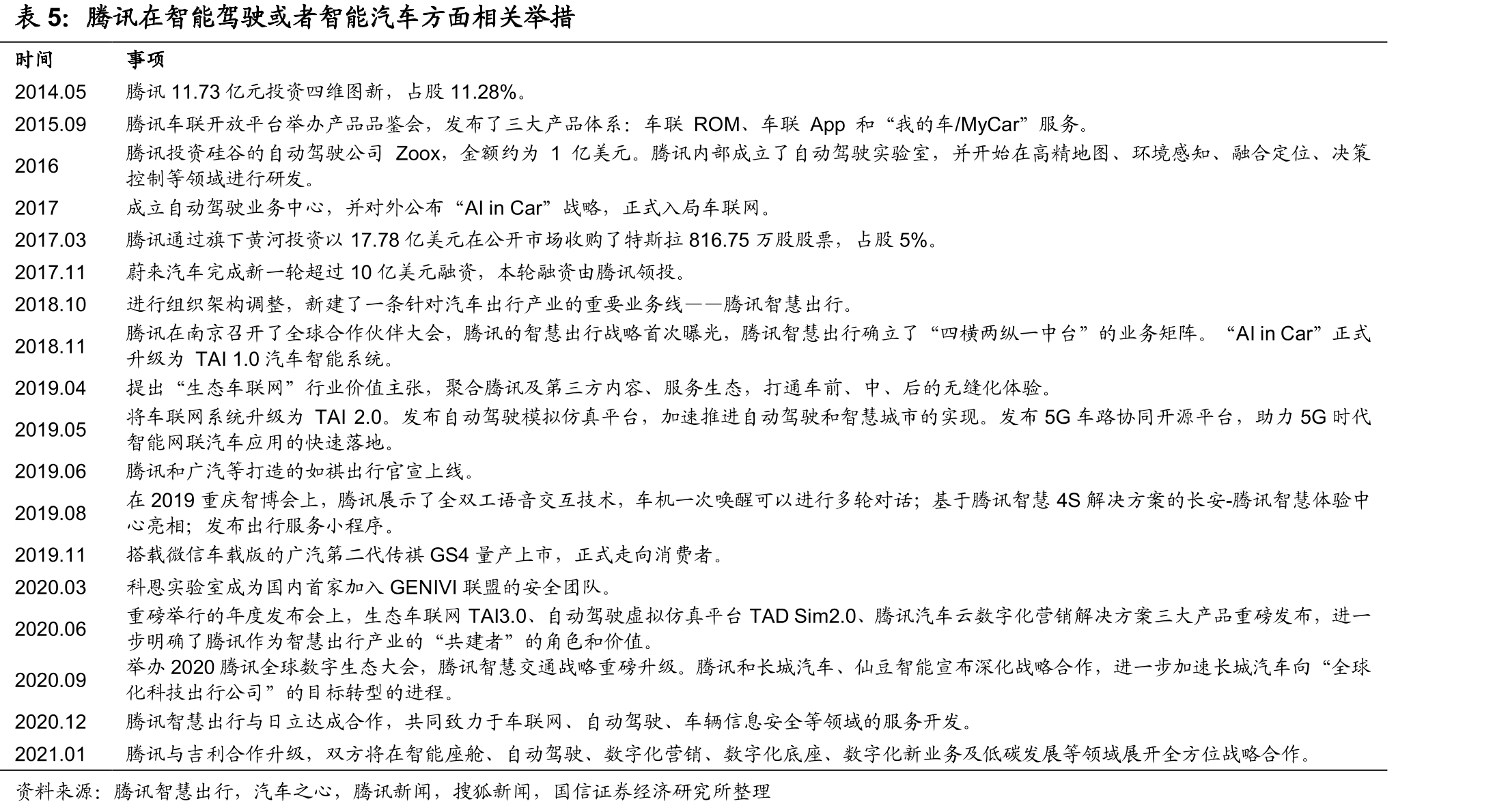 智能汽车时代产业链重塑_第4页