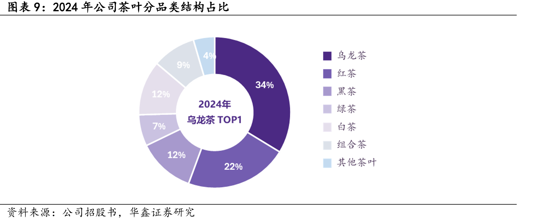 2024年中国茶业连锁专卖店前五名企业_第2页