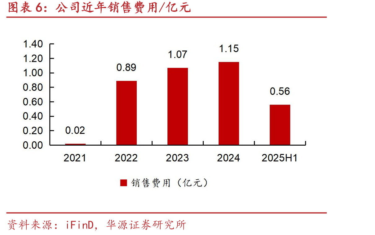 基于PD-1/PD-L1的联合疗法开发趋势（左侧为联合用药靶点，右侧为主靶点）_第5页