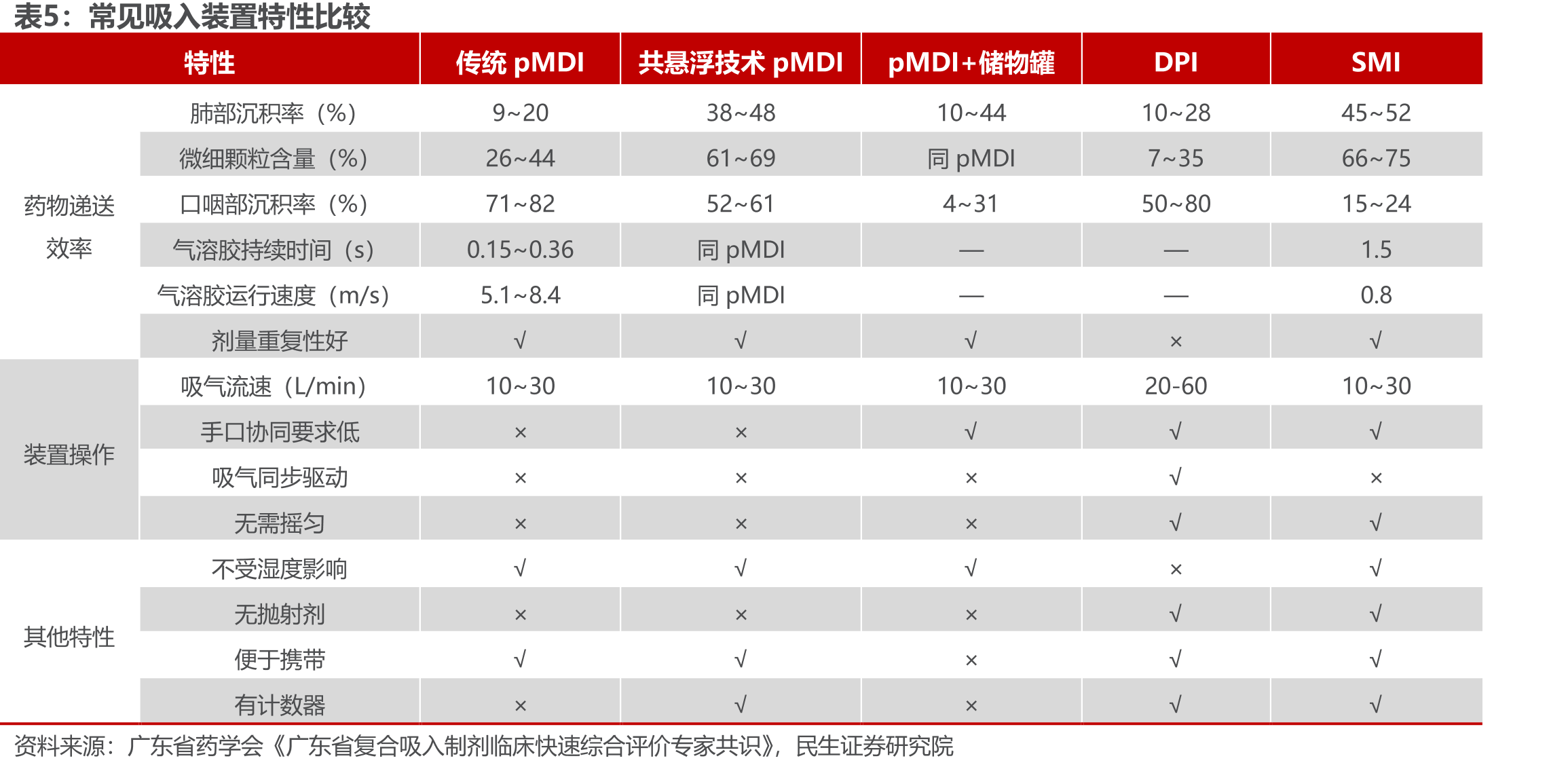 抗病毒类原料药历年收入（万元）与毛利率_第4页