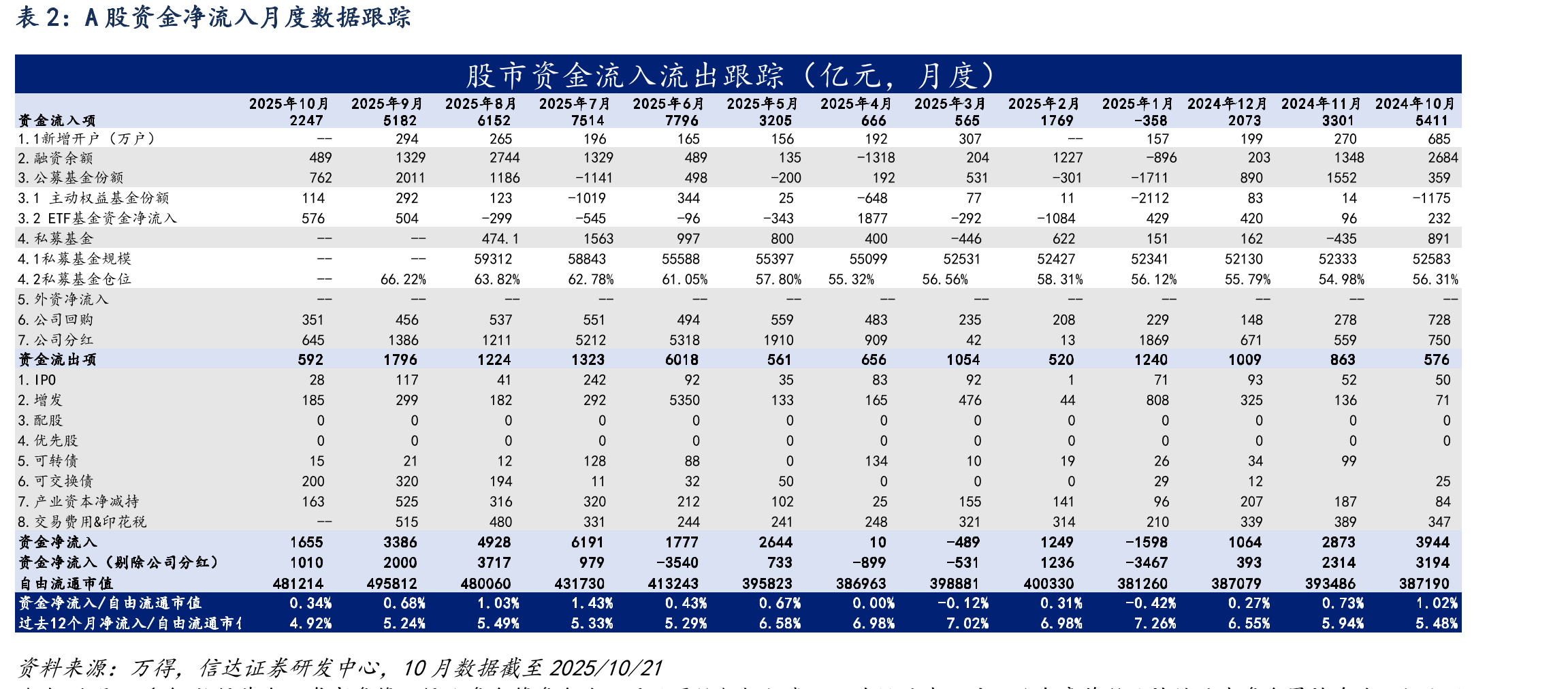 2025年保险公司净流入规模或较2024年增加（单位：_第3页