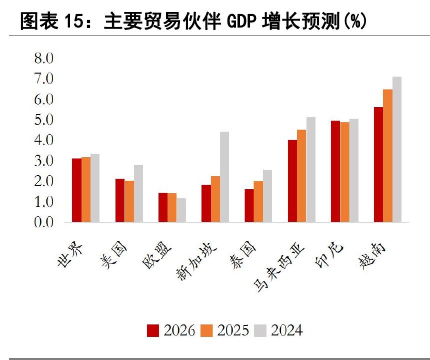 数据来源：海关总署广东分署、中国工商银行（亚洲）东南亚研究中心_第5页