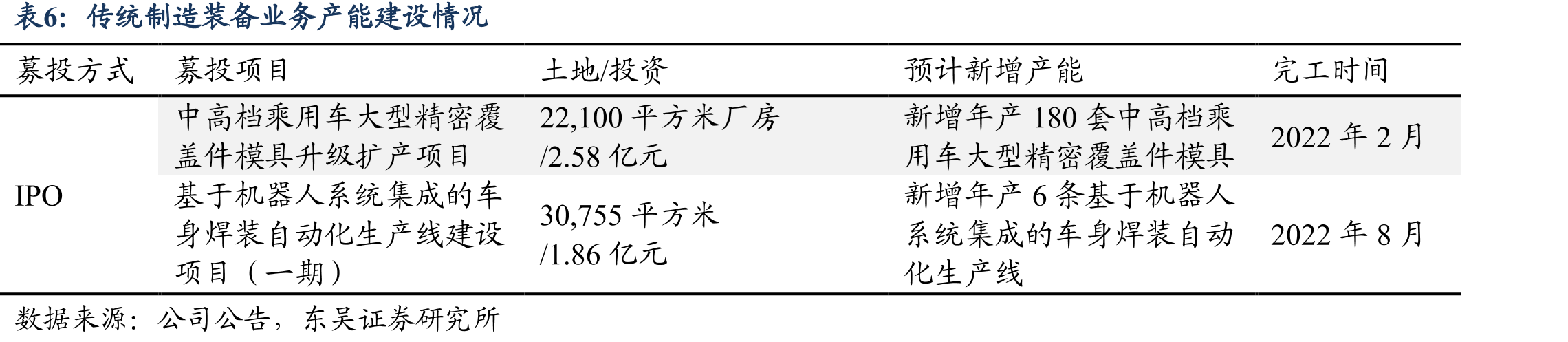 2015-2020年中国模具市场规模（亿元）_第4页