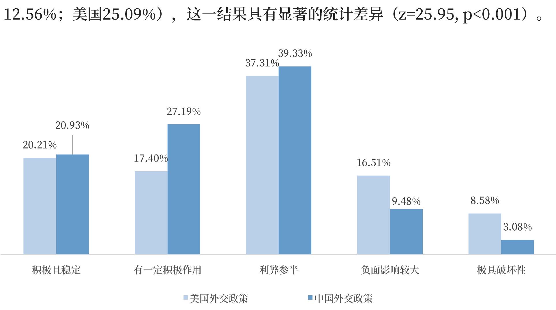 图16全球Z世代青年对中国事物的兴趣_第5页