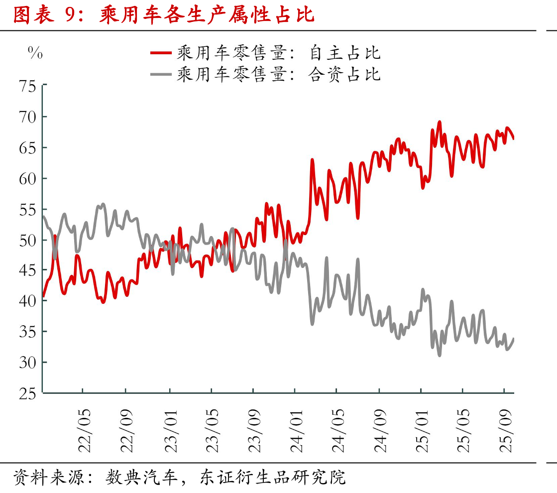 蔚来汽车周度销量（分品牌）_第2页