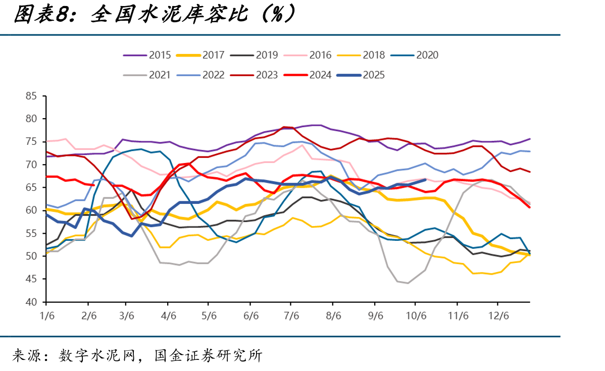 2025年至今光伏玻璃冷修生产线_第3页