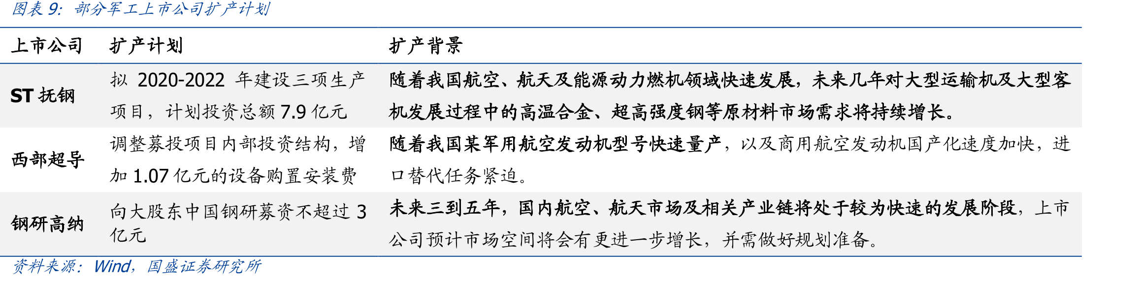 睿创微纳历年营收情况_第2页