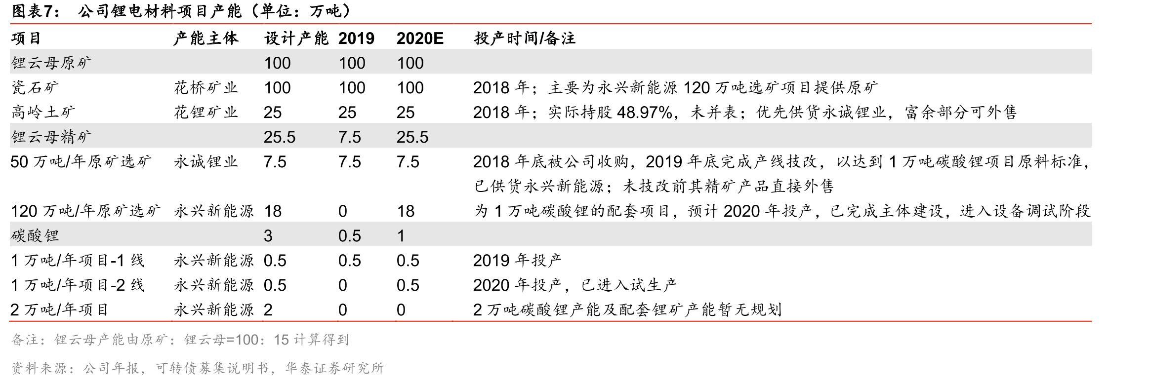 锂电行业产业链_第3页