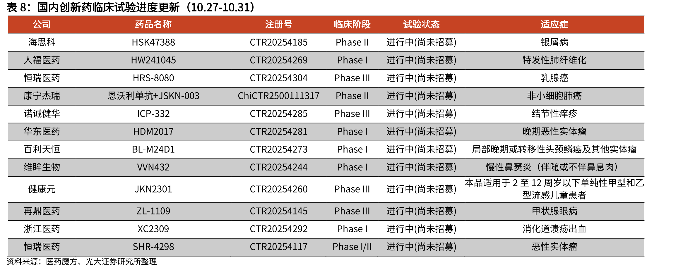 重要抗生素原料药价格走势（元/kg，截至2025.9）_第3页