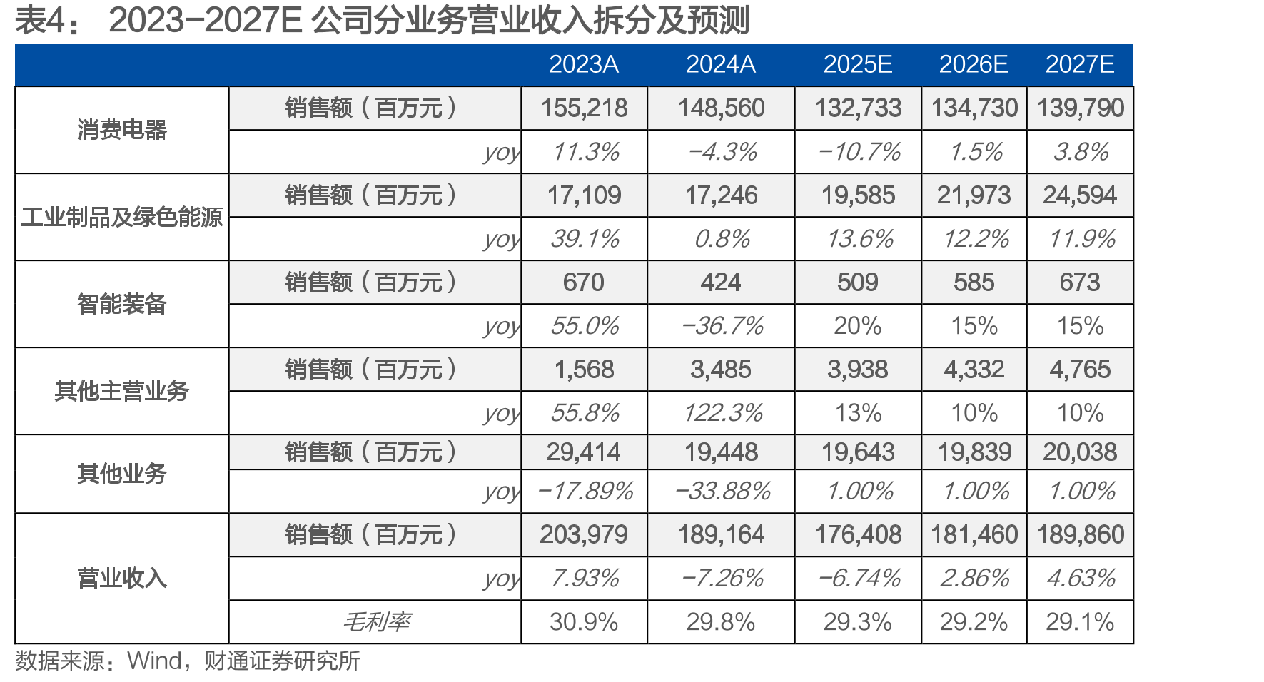 美国耐用消费品库存、订单量（剔除CPI影响，亿美元）_第4页