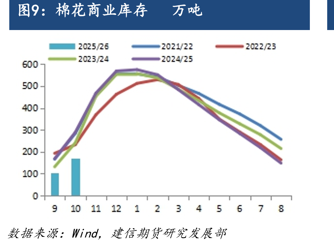 2025年中国棉花实播面积调查_第3页