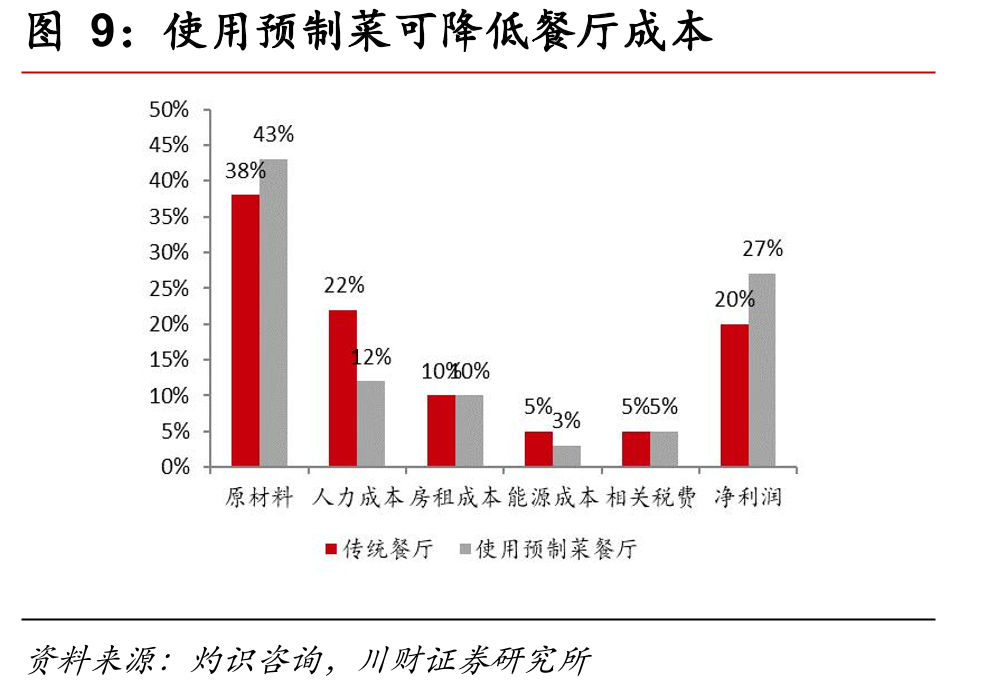 预制菜消费者认为需要改进的问题_第4页