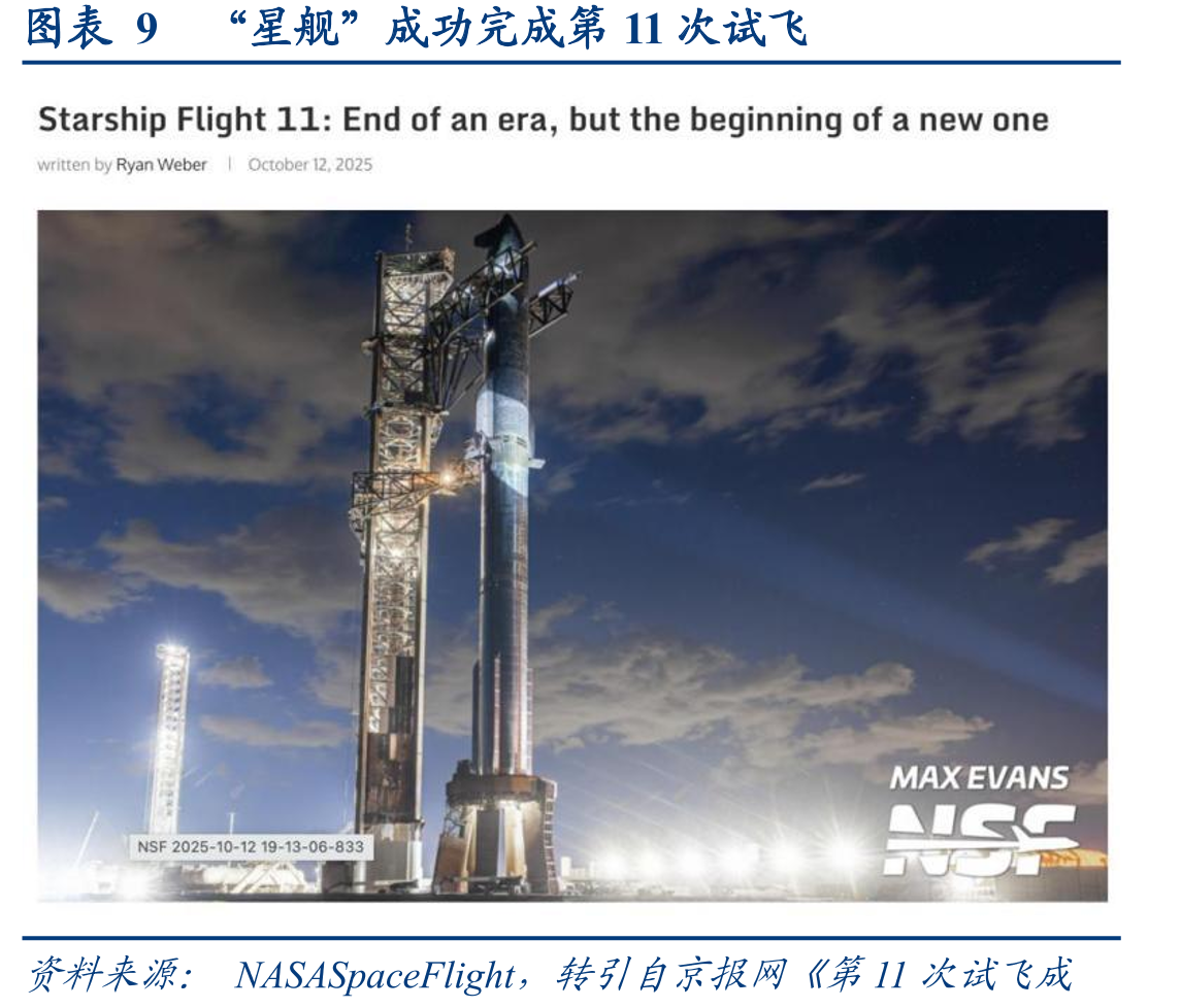 图表27SpaceX2023-2024年收入测算_第4页