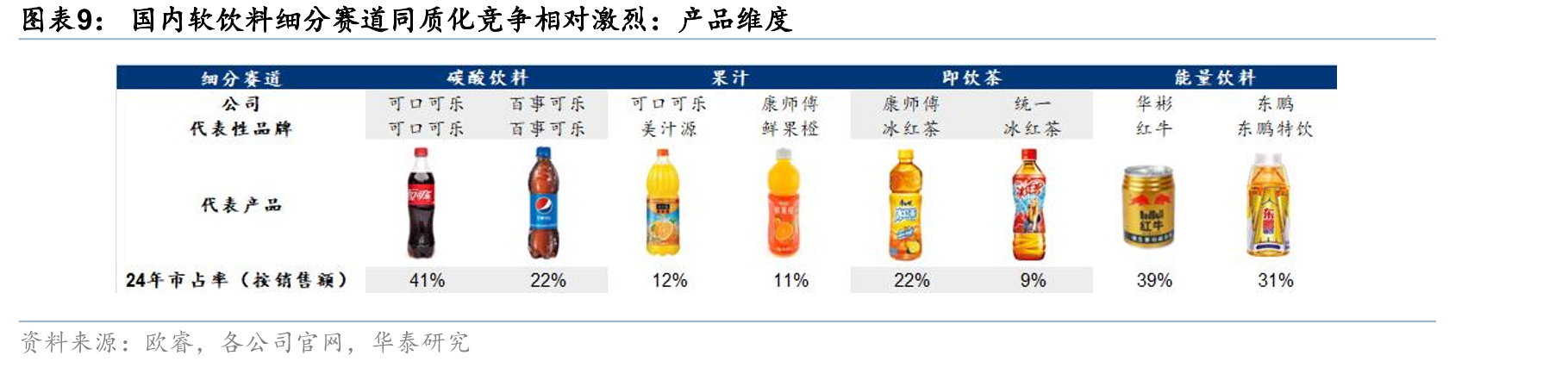 日本功能性食品饮料主要功能成分排名（截至24H1）_第3页