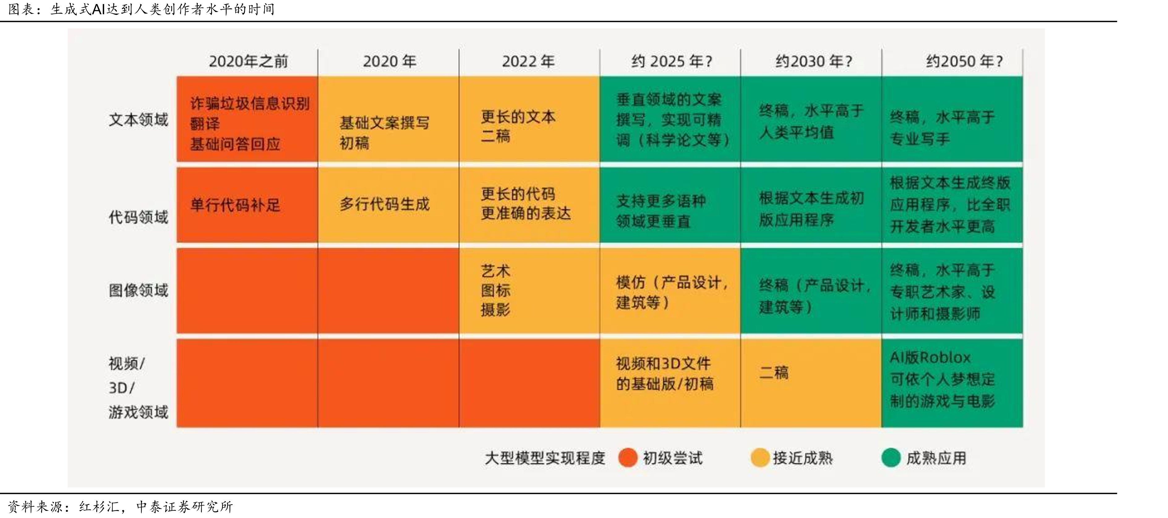 全球BIM市场规模及预测（单位：亿美元）_第2页