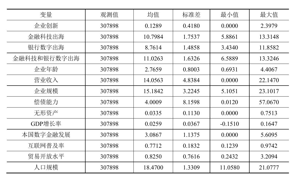 附表10 企业规模异质性分析_第4页