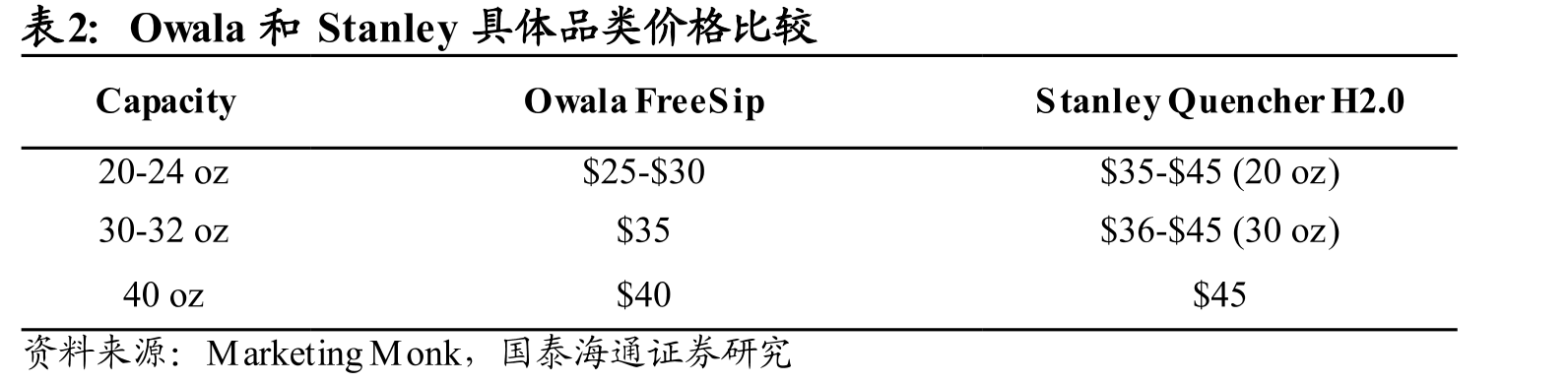 水费对比（美元/千瓦时，2019年）_第5页