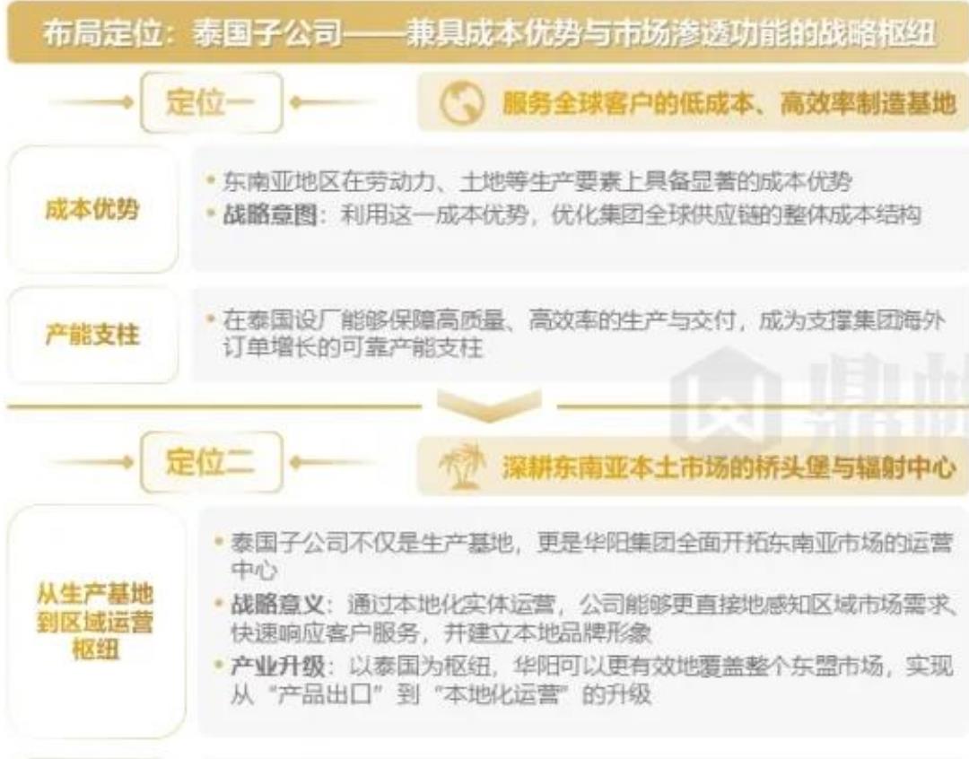 国际客户开发：以技术适配即开顶级供应链大门_第2页