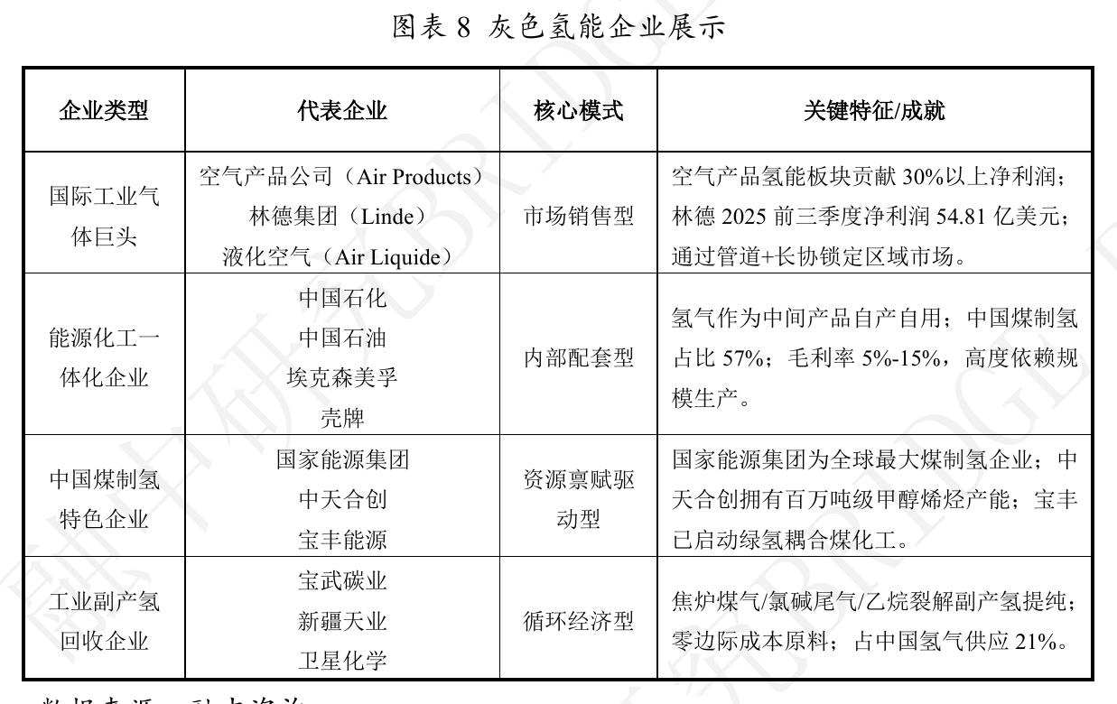 图表32020-2060年中国氢能市场规模及预测（单位：万吨）_第2页