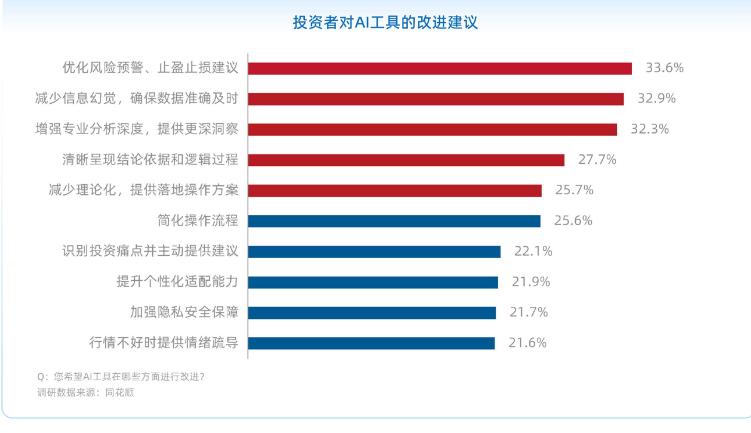 2026年以来，ETF交易活跃度显著提升（统计的是行为埋点数据，而非真实交易）_第3页