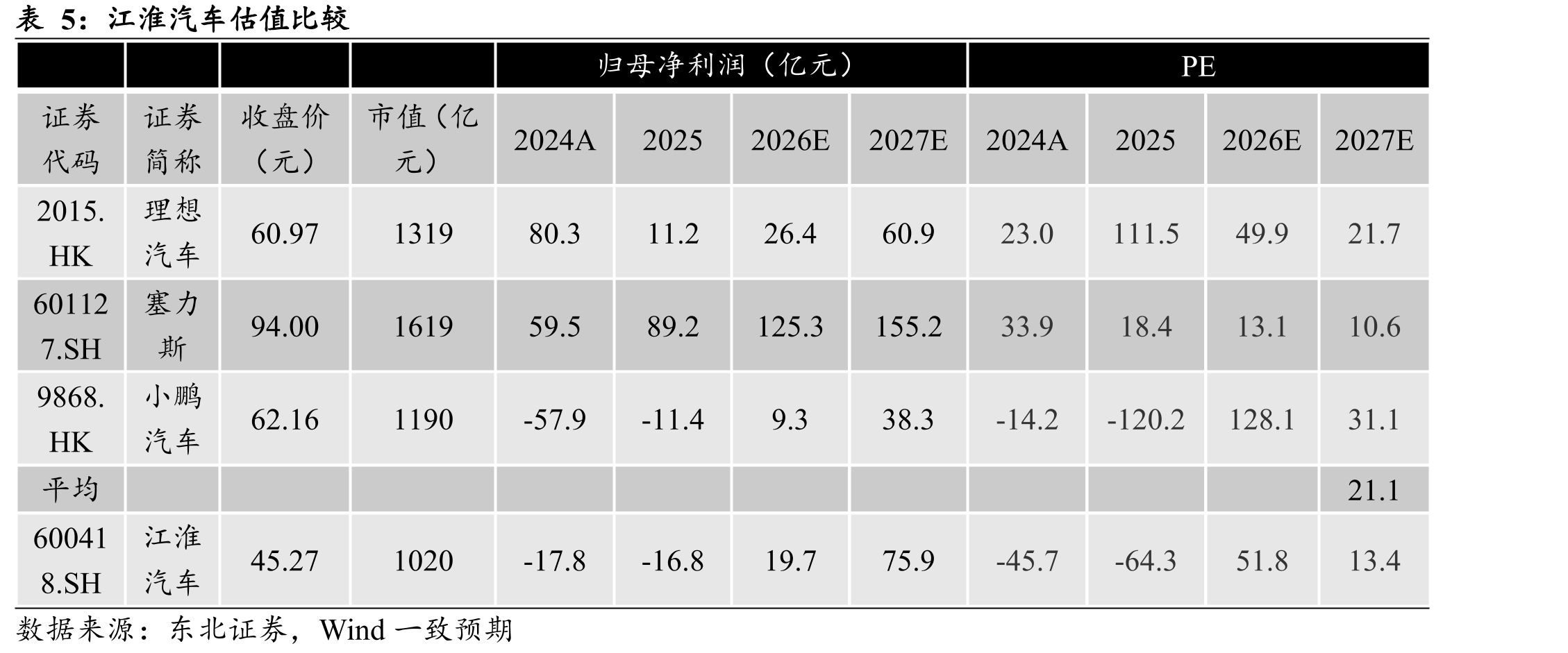 2021-2025Q3年江淮汽车营收变化（左轴，单_第3页