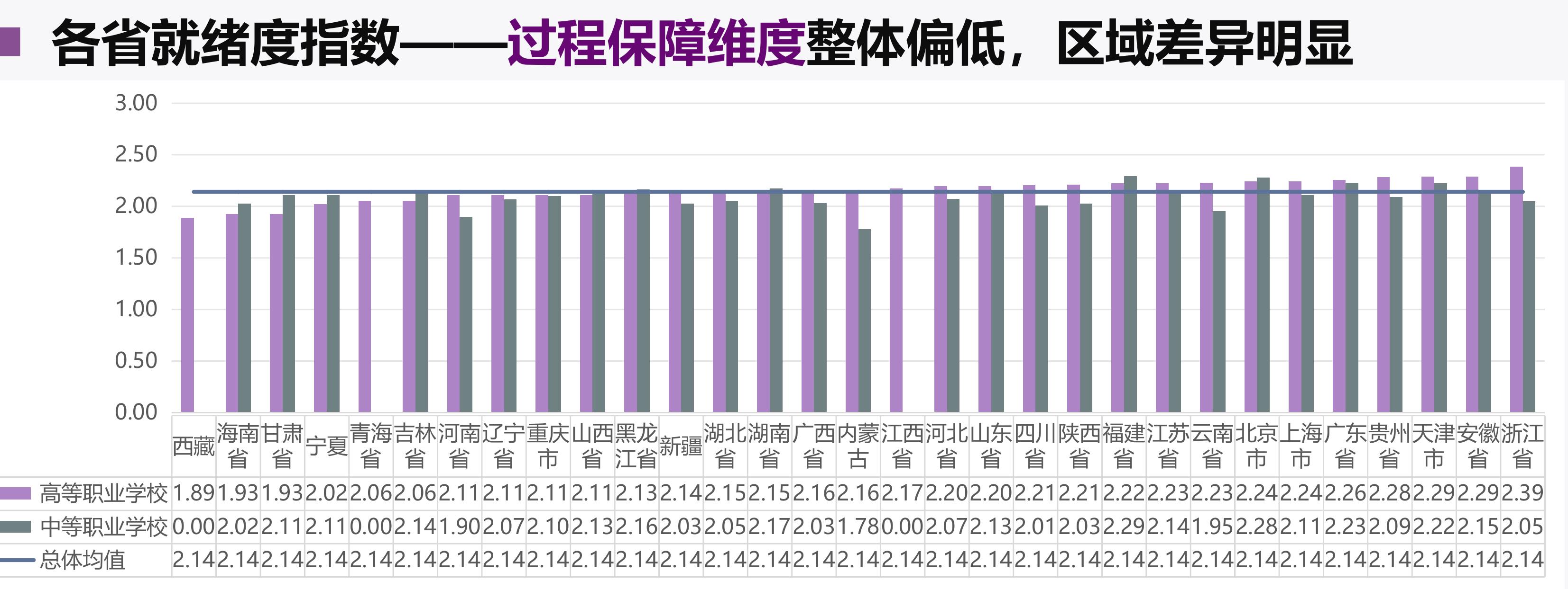 学生卷样本规模最大，区域分布东高西低_第3页