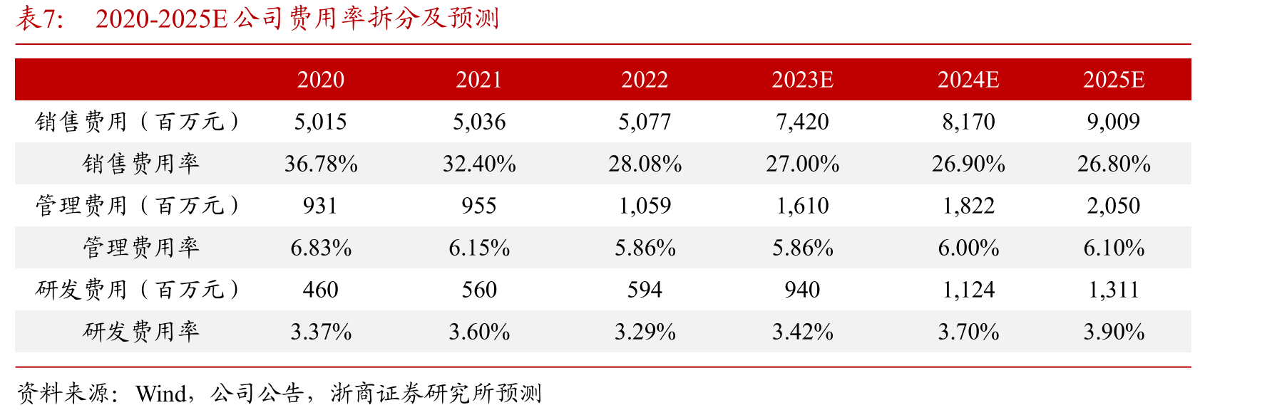 2022年度中国非处方药生产企业综合统计排名TOP10_第3页
