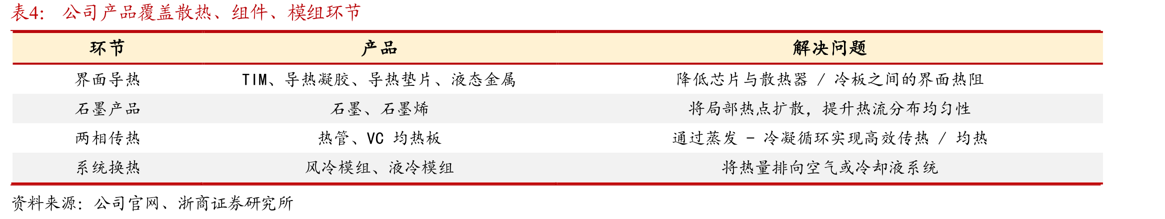 数据中心(DC)和ADAS的热界面材料市场规模预测_第5页