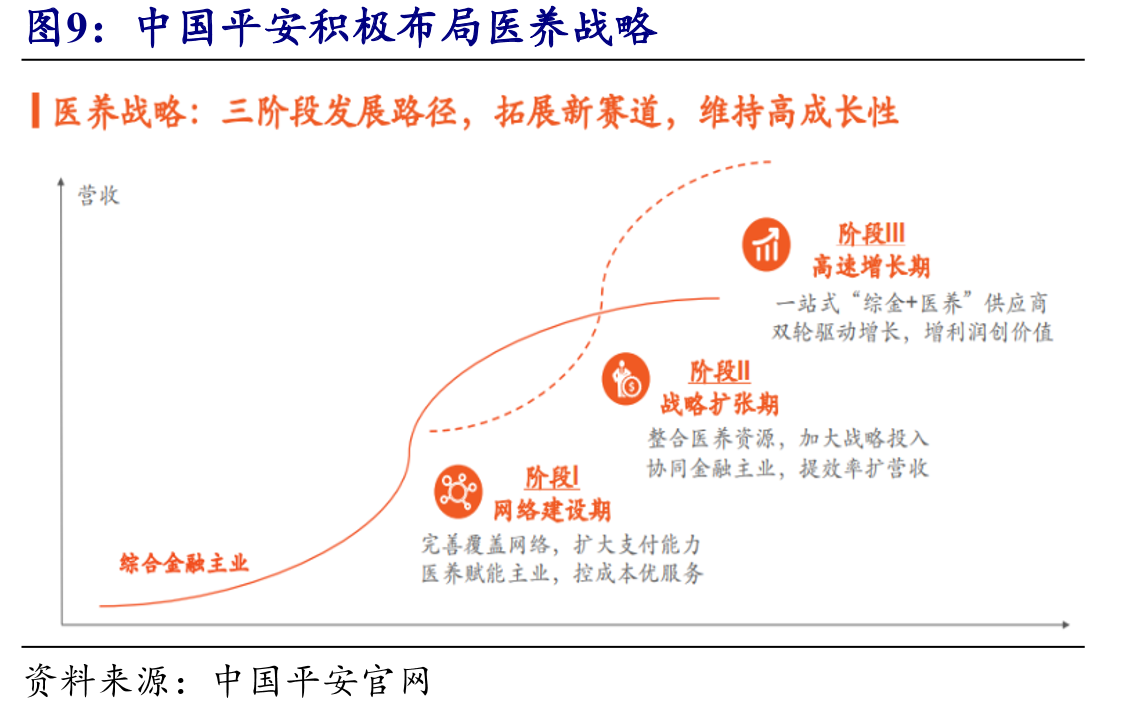 2024年，居民存款同比增速呈下降趋势，保费存款规模增速呈上升趋势_第4页