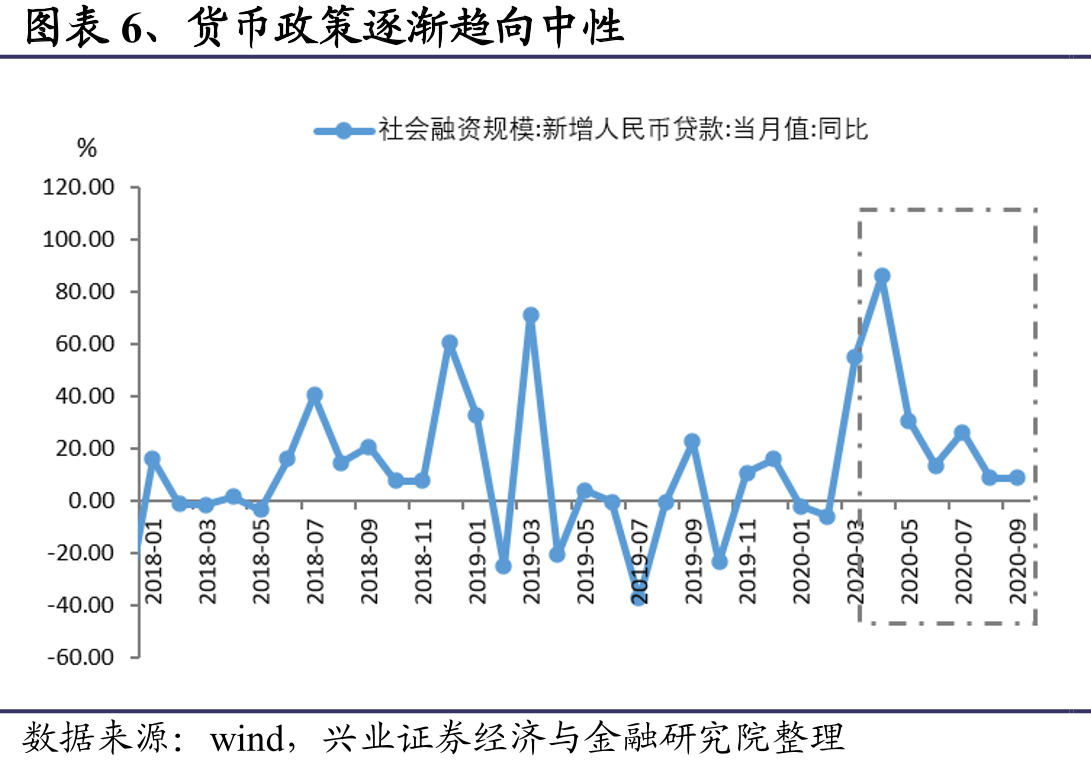 图表25、智利为全球最大的铜供应国0.8%_第5页