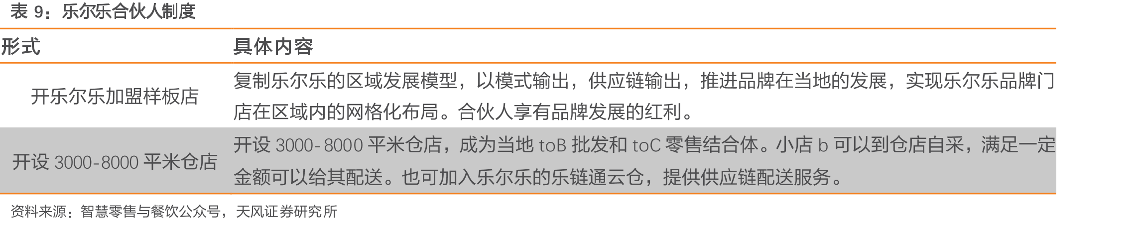万辰集团对参股企业持股情况（截至2025年4月）_第2页