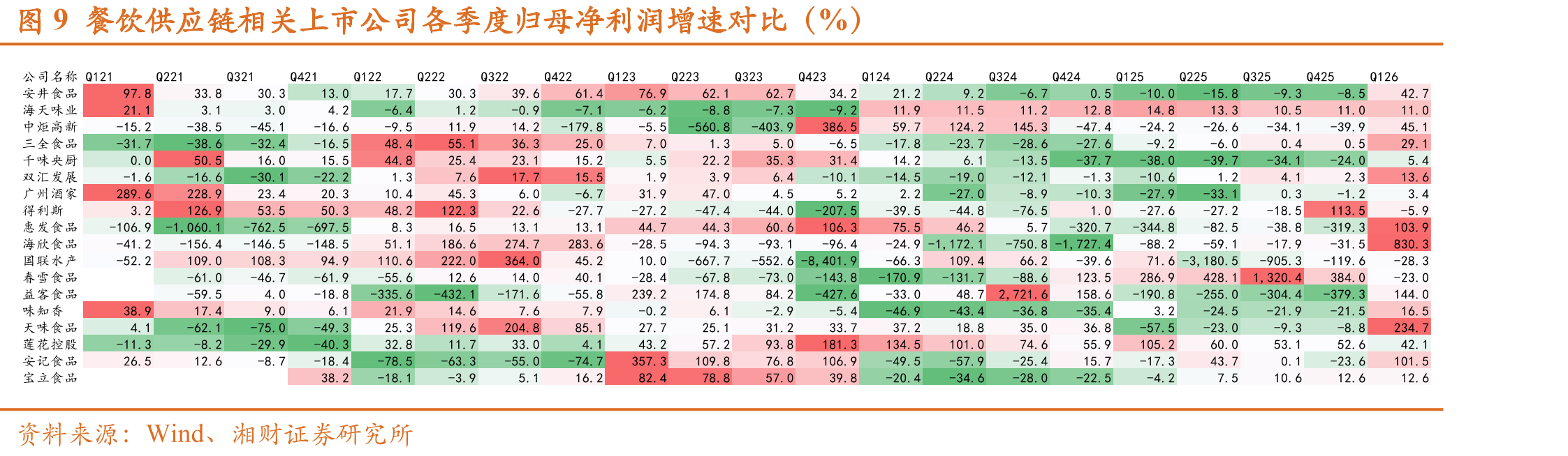 表12021年调味品企业密集提价_第5页