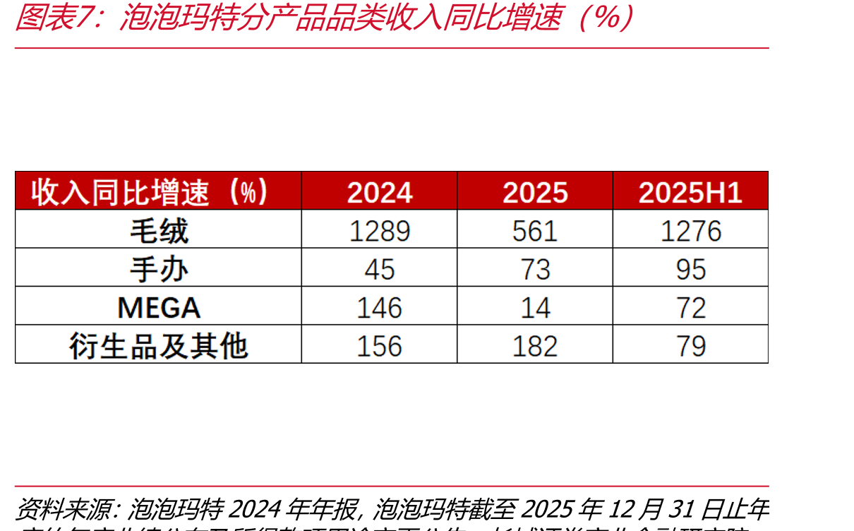 泡泡玛特旗下部分IP抖音指数-关键词综合指数（2024年4月至2024年10月）_第4页