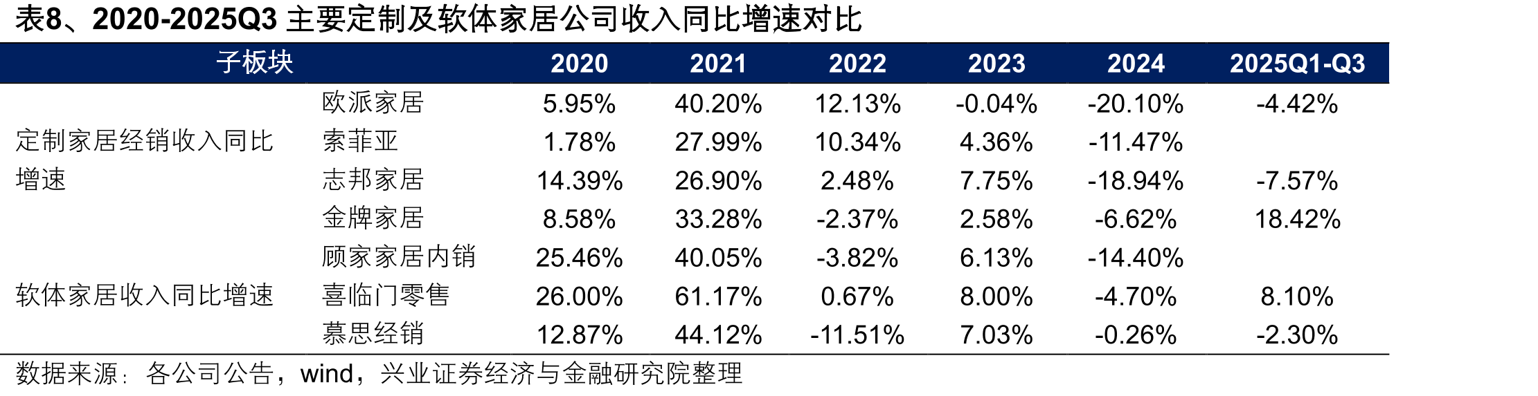 图6、2018年至今轻工制造、造纸、包装印刷、家居用品、文娱用品、个护用品配置比例（申万分类）_第5页