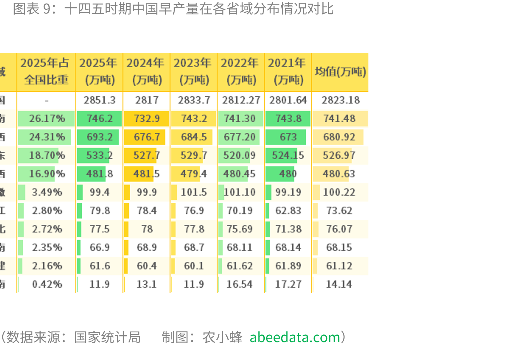 ⼗四五时期全国早籼稻主产省域平均收购价格主要下跌年度对⽐_第2页