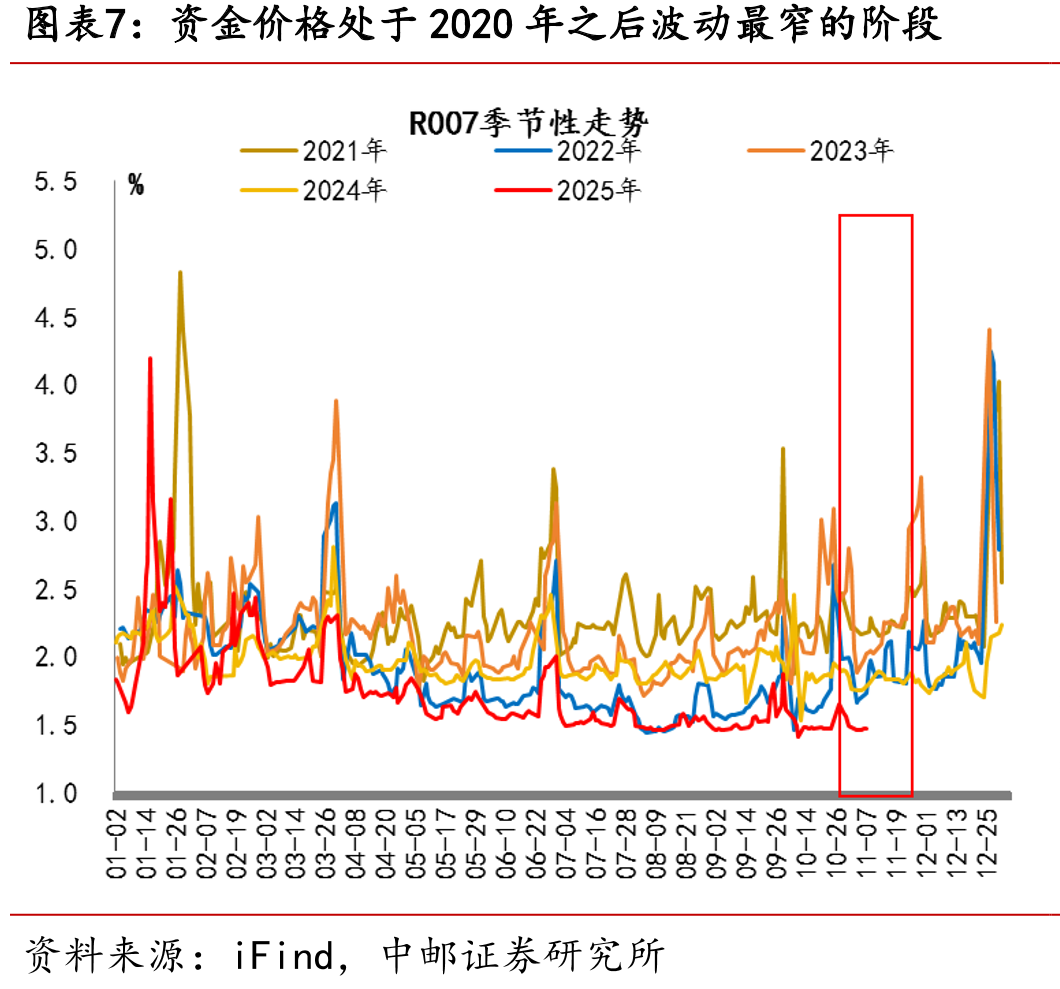 2022年政策金融工具投放后3个月后PSL重启_第3页