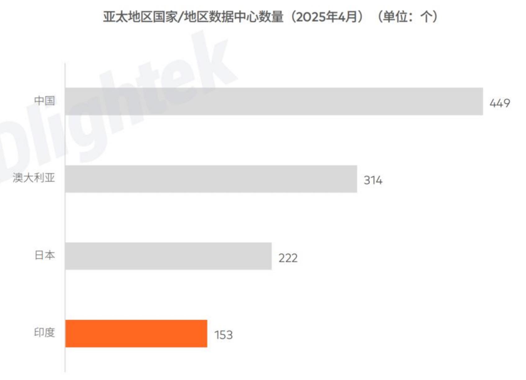 印度最常用的智能手机应用程序类型1（2023年12月）_第2页