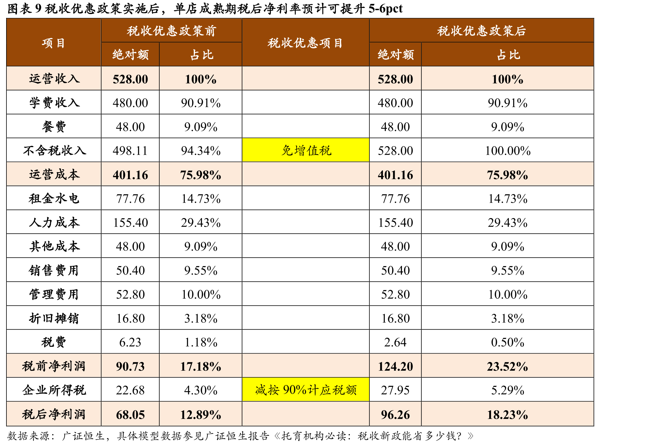 图表28托育机构分布呈显著区域性_第2页
